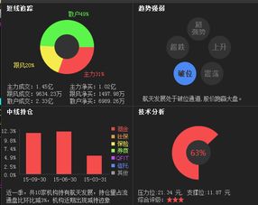 航天發(fā)展（000547）最新消息與下周走勢展望