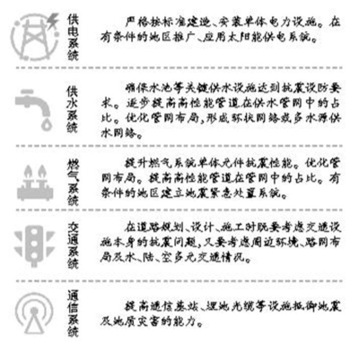 提升生命線工程抗震設防能力 建筑物電力系統的關鍵安裝策略